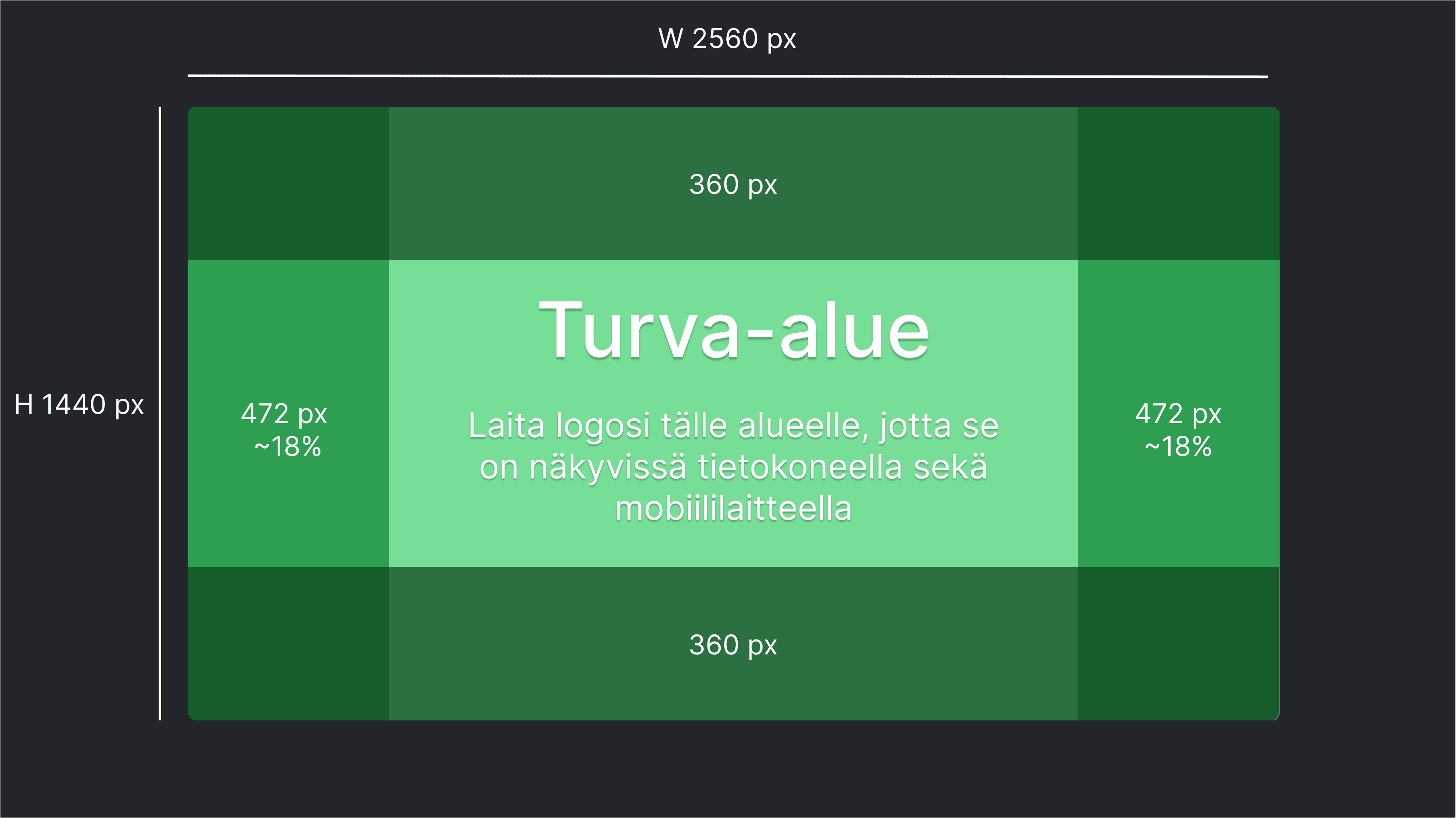 Cover image guideline